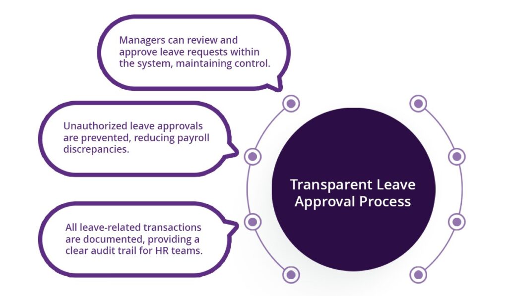 Payroll Errors