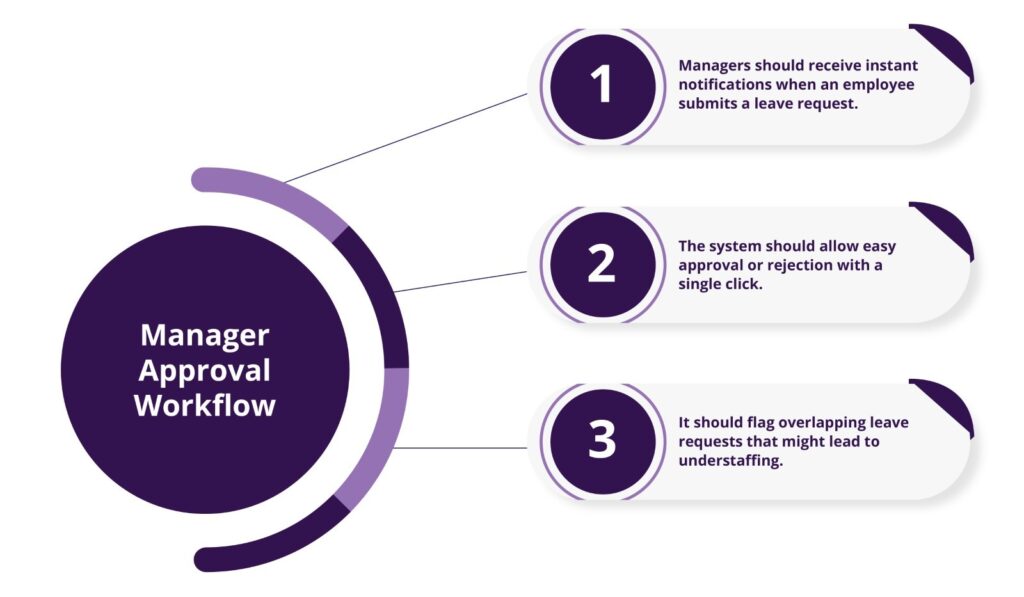 Top Features to Look for in a Leave Management System 14 Leave Management