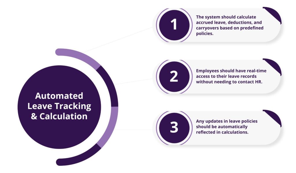 Top Features to Look for in a Leave Management System 11 Leave Management