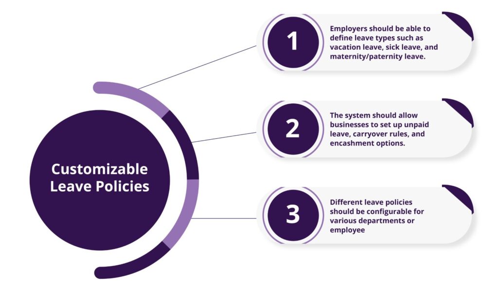 Top Features to Look for in a Leave Management System 12 Leave Management