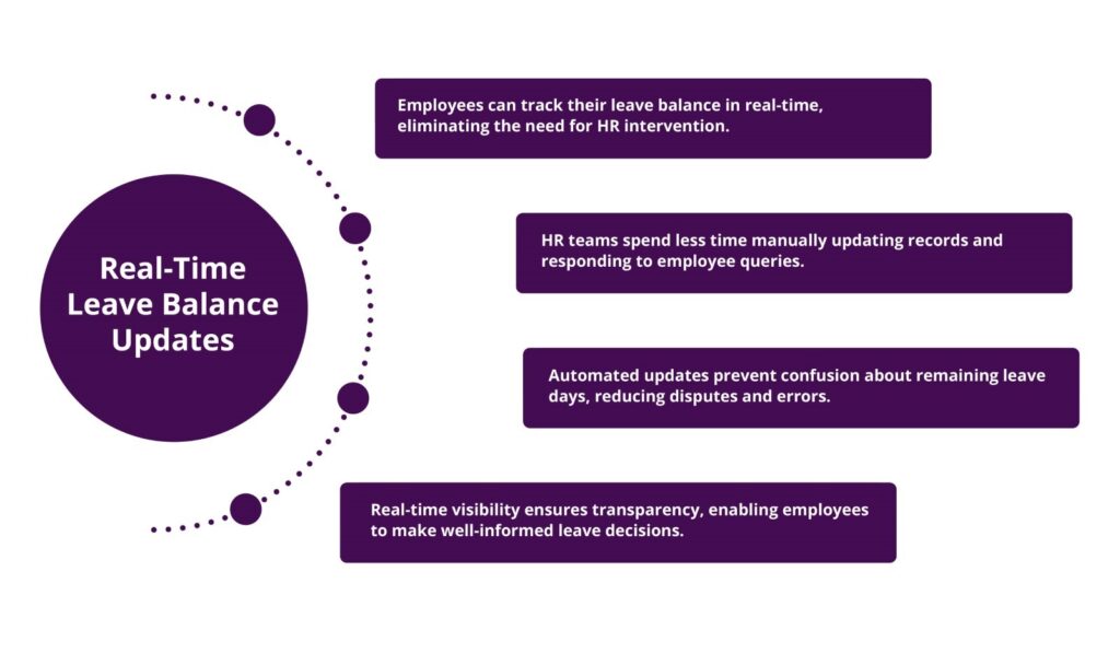 Top Features to Look for in a Leave Management System 16 Leave Management