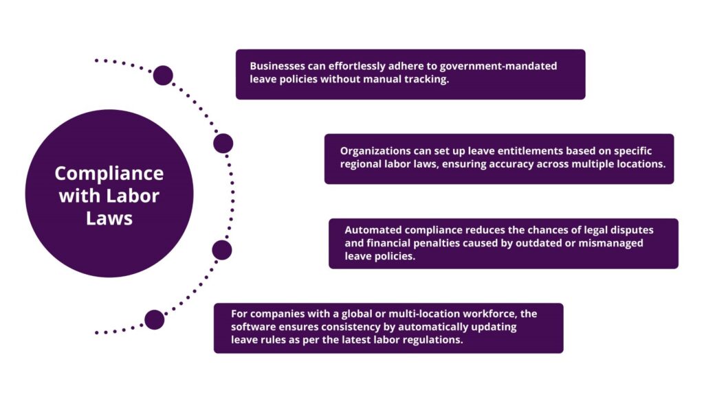 Top Features to Look for in a Leave Management System 17 Leave Management