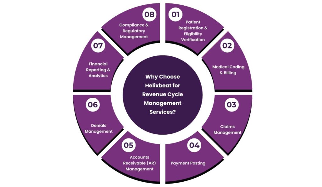 What is Revenue Cycle Management in Healthcare? 4 image 473
