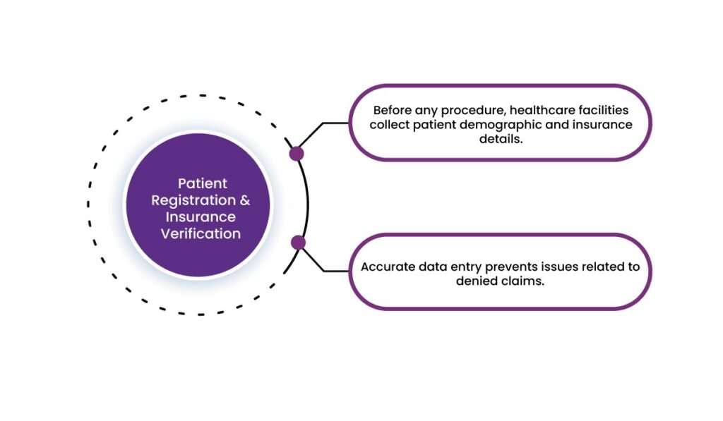 The Role of Coding and Revenue Cycle Management in Healthcare 9 image 483