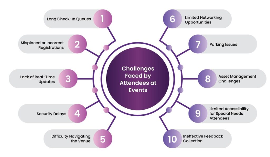 How VISTA Enhances Event Check-Ins and Improves Attendee Experience 5 visitor check in