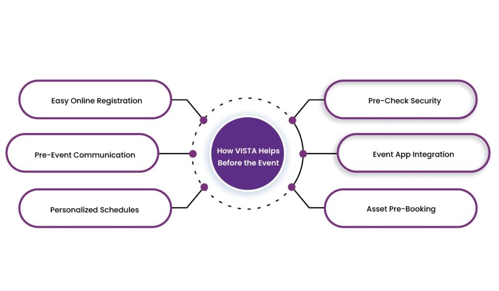 How VISTA Enhances Event Check-Ins and Improves Attendee Experience 6 visitor check in