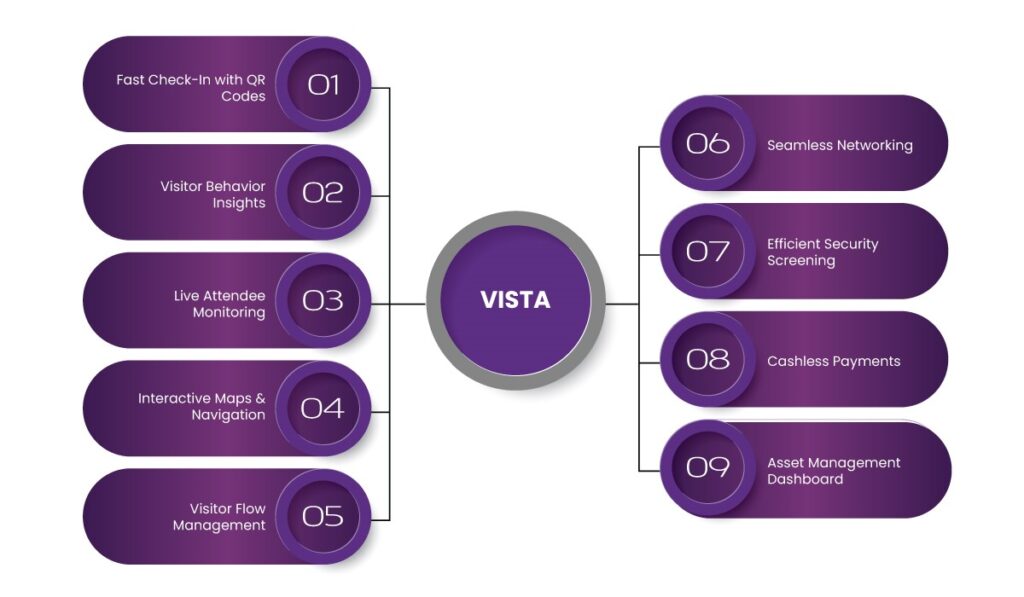 How VISTA Enhances Event Check-Ins and Improves Attendee Experience 7 visitor check in