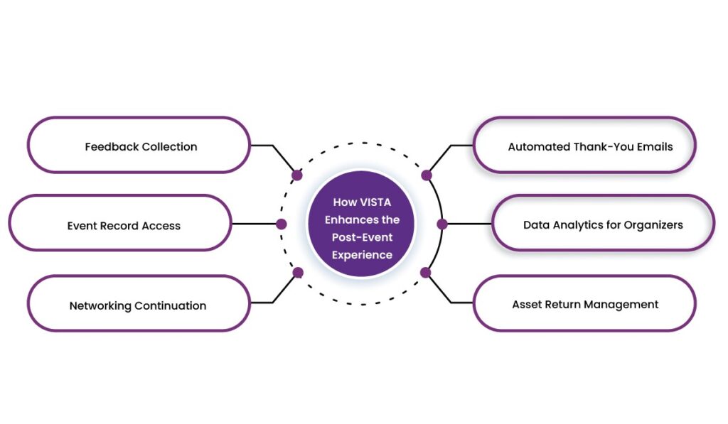 How VISTA Enhances Event Check-Ins and Improves Attendee Experience 8 visitor check in