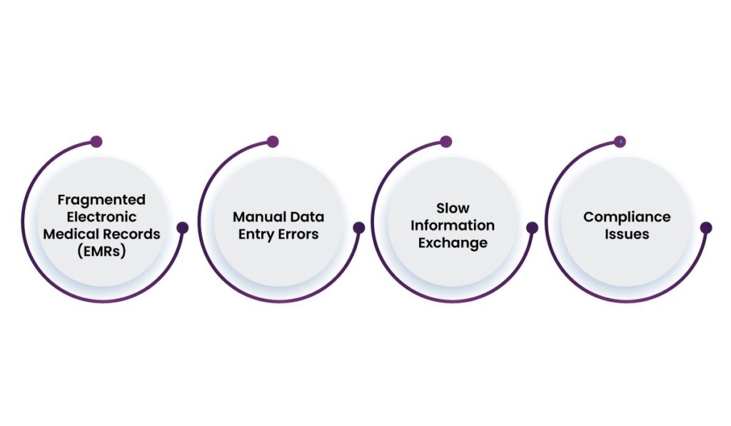 Case Study: Improving Care Coordination with the GENIUS System 6 Care Coordination