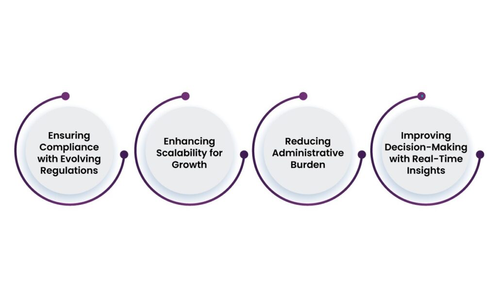 The Ultimate Guide to Future-Proofing Healthcare Operations with GENIUS 8 Healthcare