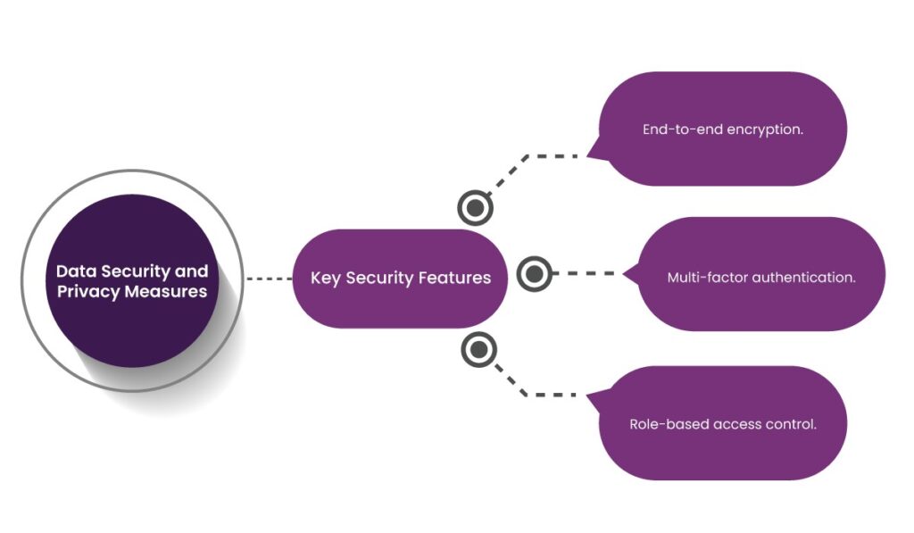 10 Factors to Consider Before Choosing an EHR Integration Service 14 EHR Integration Service