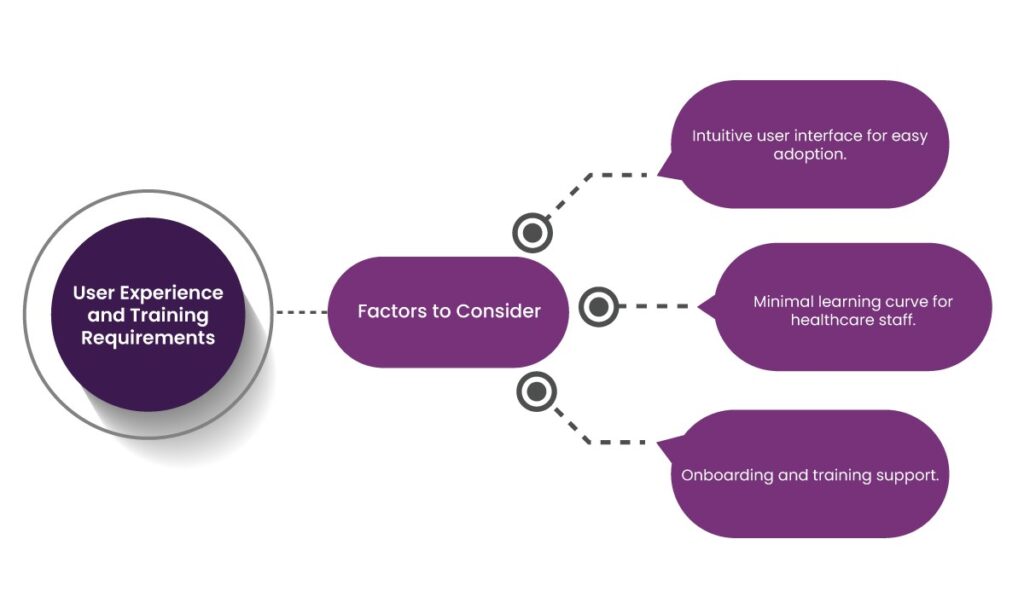 10 Factors to Consider Before Choosing an EHR Integration Service 19 EHR Integration Service