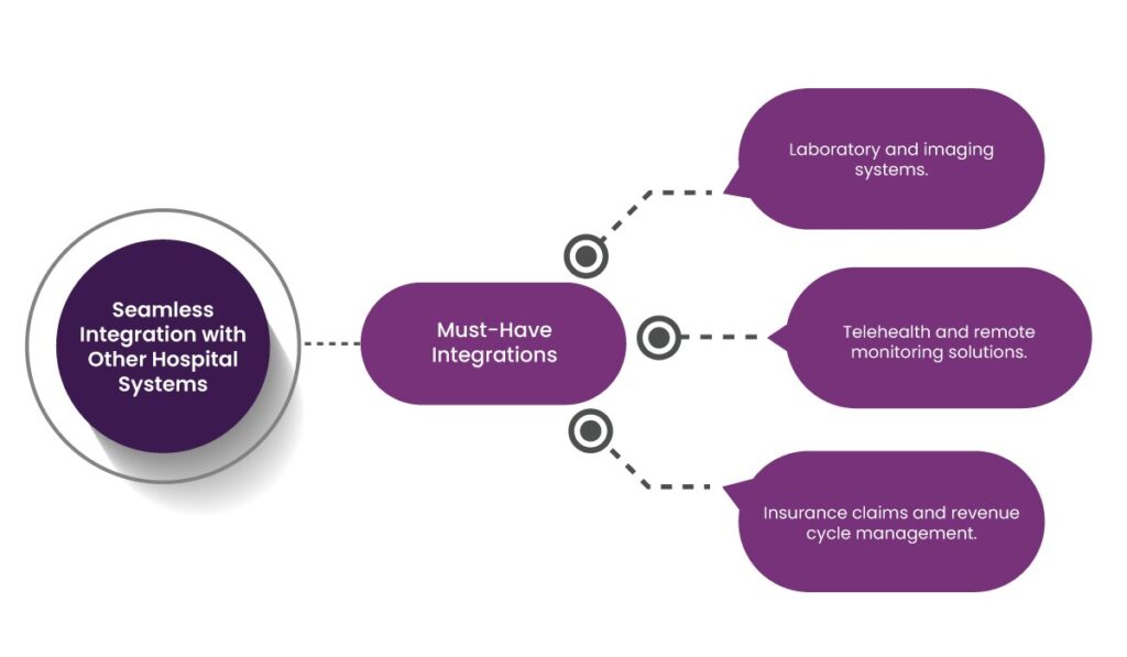 10 Factors to Consider Before Choosing an EHR Integration Service 20 EHR Integration Service