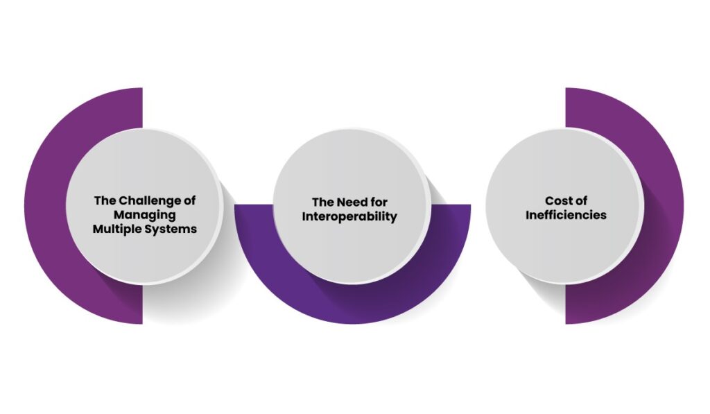The Ultimate Guide to Future-Proofing Healthcare Operations with GENIUS 5 healthcare