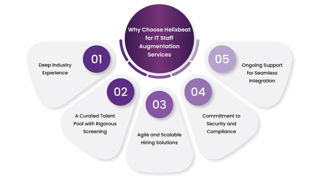How to Boost Productivity with IT Staff Augmentation Services 4 it staff augmentation services