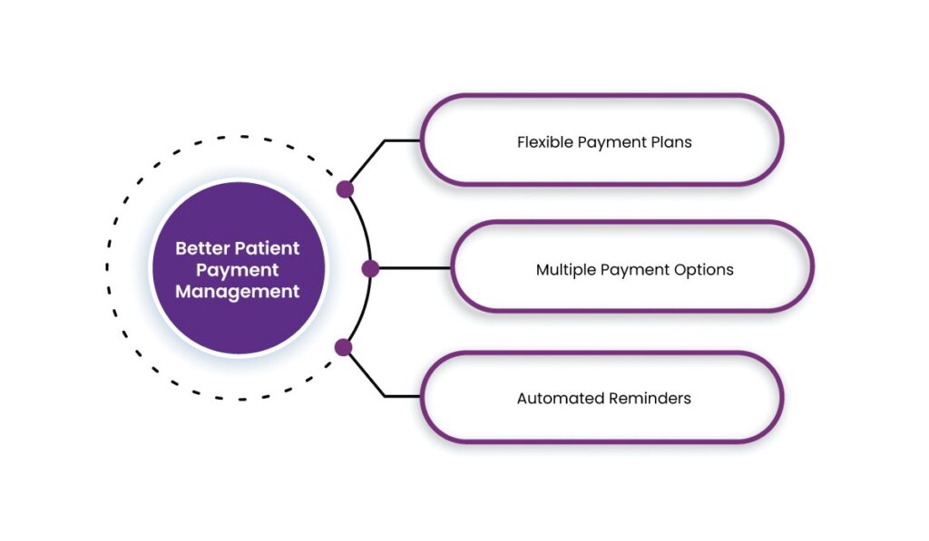 Insurance Payments