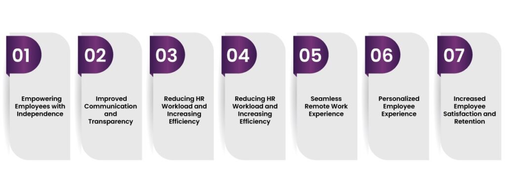 The Benefits of Self-Service Portals for Employee Engagement 3 Self-Service Portals