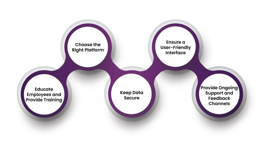 The Benefits of Self-Service Portals for Employee Engagement 4 Self-Service Portals