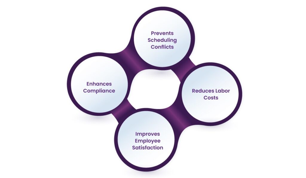 How Shift Management Software Boosts Operational Efficiency? 4 image 69