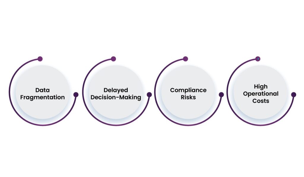 How GENIUS Streamlines Multi-System Collaboration for Large Hospitals 2 GENIUS