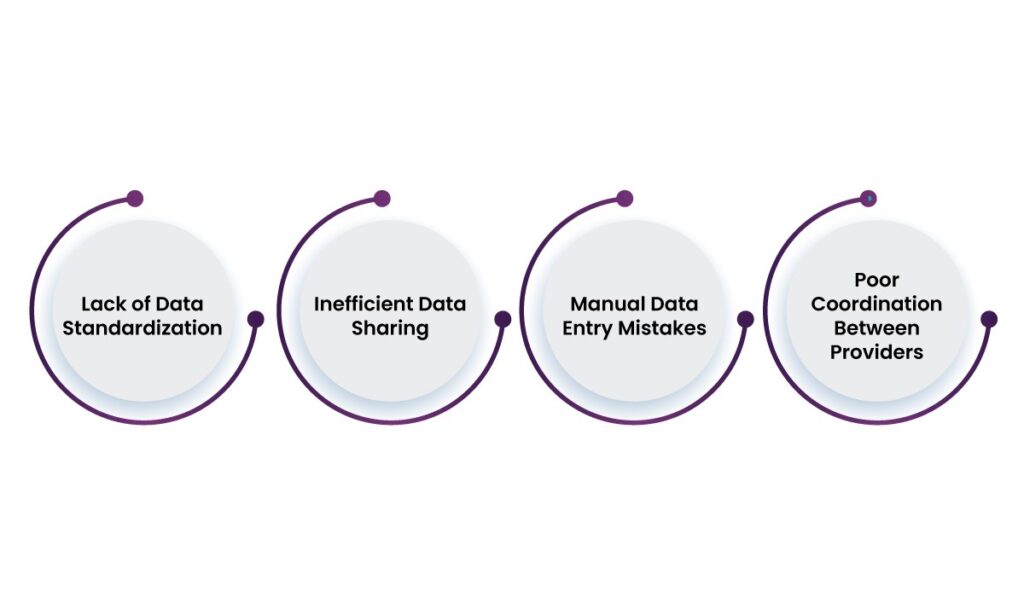 Reducing Diagnostic and Treatment Errors Through GENIUS Integration 6 GENIUS Integration