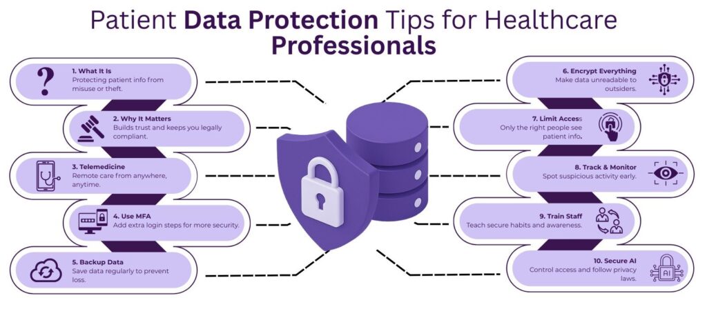 5 Patient Data Protection Tips for Healthcare Professionals 2 Patient Data Protection