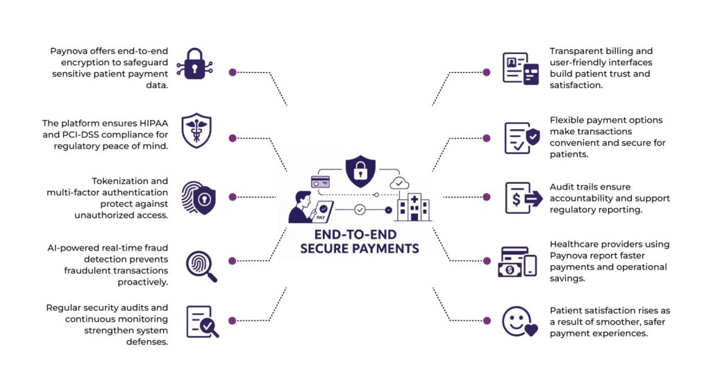 Secure Payments