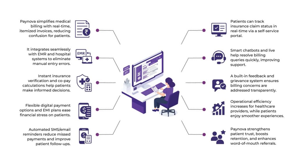 5 Ways Paynova Improves Patient Experience Through Medical Billing Software 2 Medical billing software