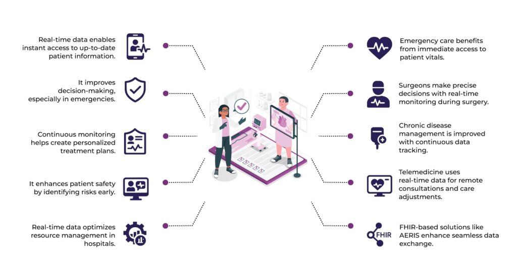 Transforming Care: Real-Time Data, Real Patient Impact 2 image 106