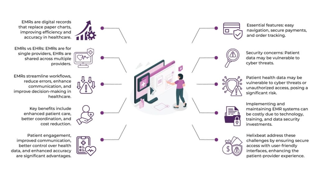 Electronic Medical Records