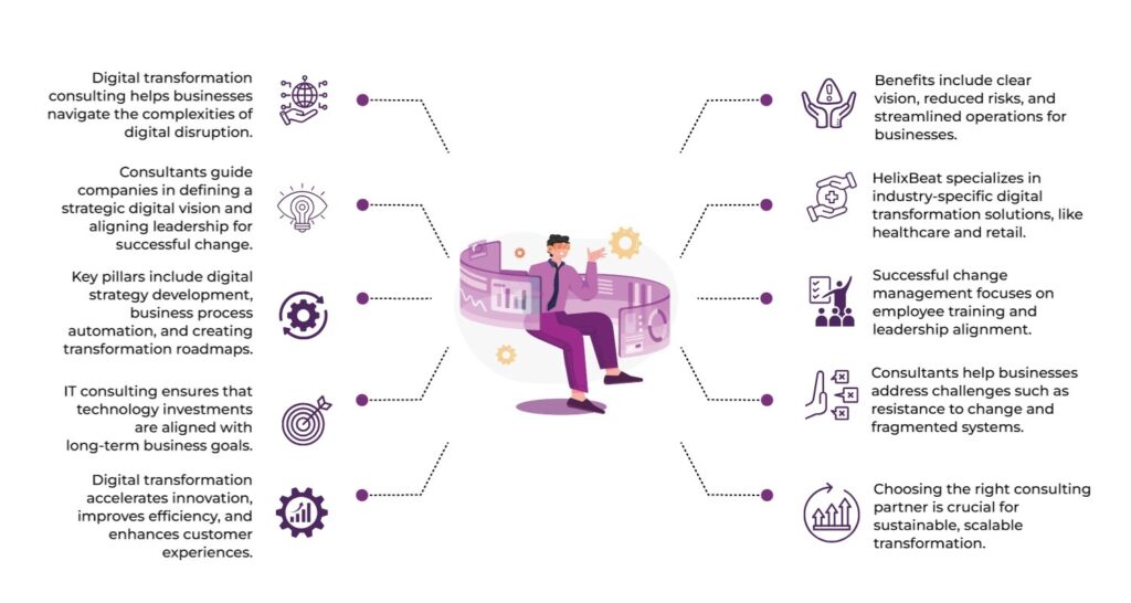 Consulting for Change: The Role of Digital Transformation Consulting Services 2 digital transformation consulting services