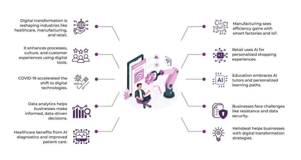 How Digital Transformation is Revolutionizing Traditional Industries 2 digital transformation