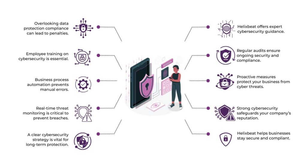 5 Common Cybersecurity and Compliance Mistakes Businesses Make 2 cybersecurity and compliance