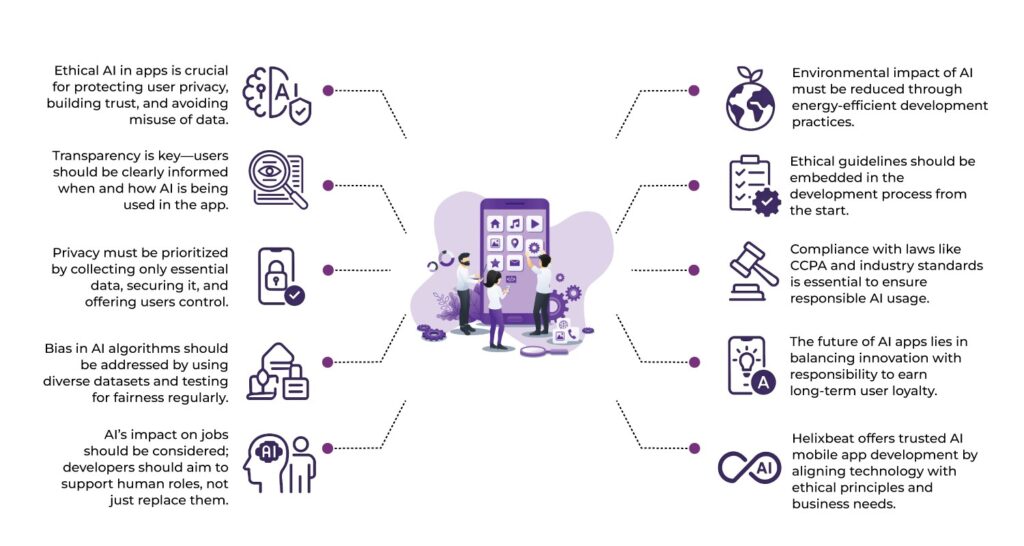 Ethical Considerations of Using AI in Mobile App Development Services 2 Mobile App Development services