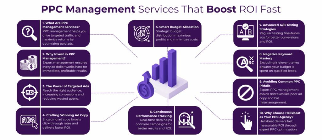 PPC Management Services That Boost ROI Fast 2 ppc management services