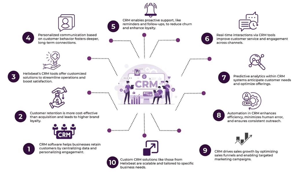 How CRM Software Enhances Customer Retention and Engagement 2 crm software