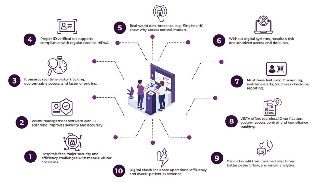 What to Look for in a Visitor Management Software with ID Scanning for Hospitals 2 visitor management software with id scanning