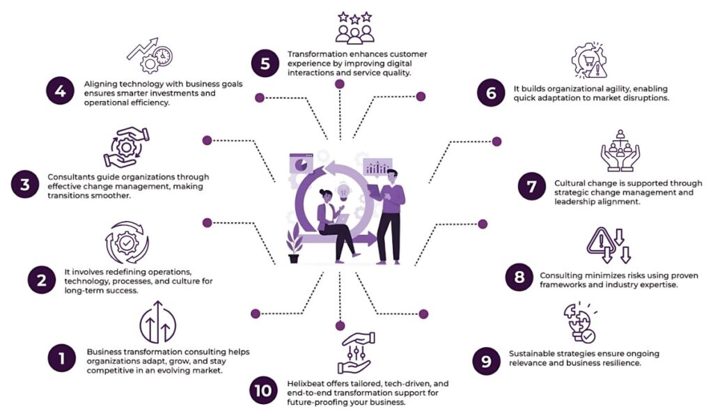 Business Transformation Consulting: Why It’s Crucial for the Future of Your Organization 2 business transformation consulting