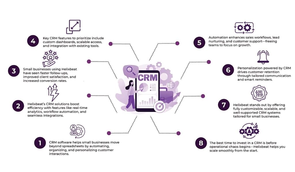 The Best CRM Software for Small Businesses: Boosting Efficiency and Growth 2 crm software for small businesses