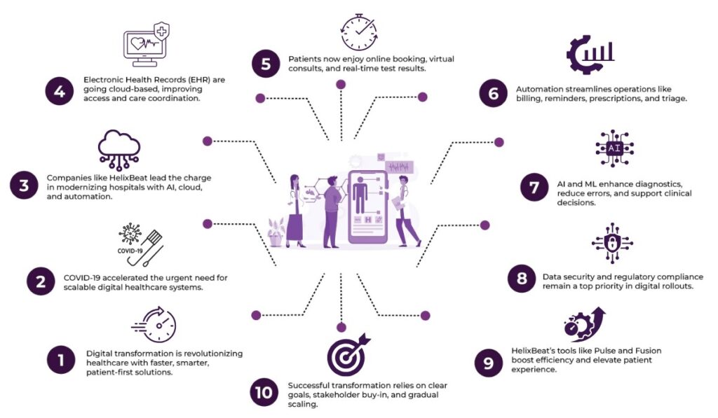 How Digital Transformation Companies Are Shaping the Future of Healthcare 2 digital transformation companies
