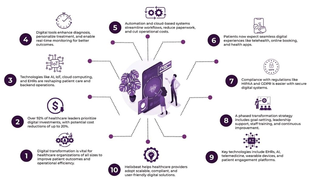 Guide to Digital Transformation in Healthcare: Advice For Health Organizations 2 digital transformation in healthcare