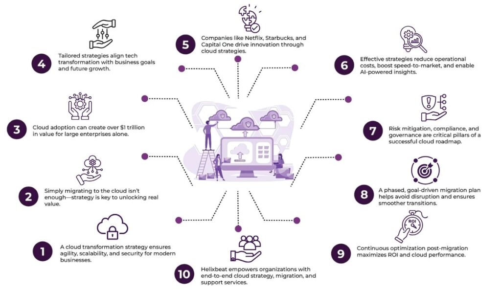 Cloud Transformation Strategy: The Backbone of Successful Digital Change 2 cloud transformation strategy