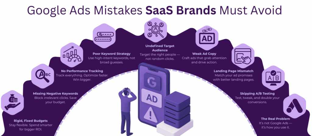 Running Google Ads for Your SaaS? Here Are 8 Mistakes Helixbeat Can Help You Dodge 2 Google Ads
