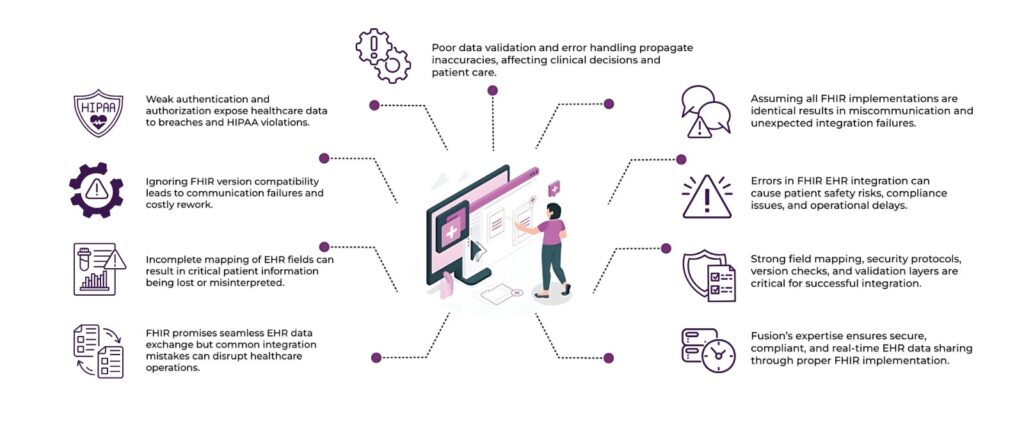 5 Common Mistakes That Occur When Transmitting EHR Data Through FHIR 2 EHR data