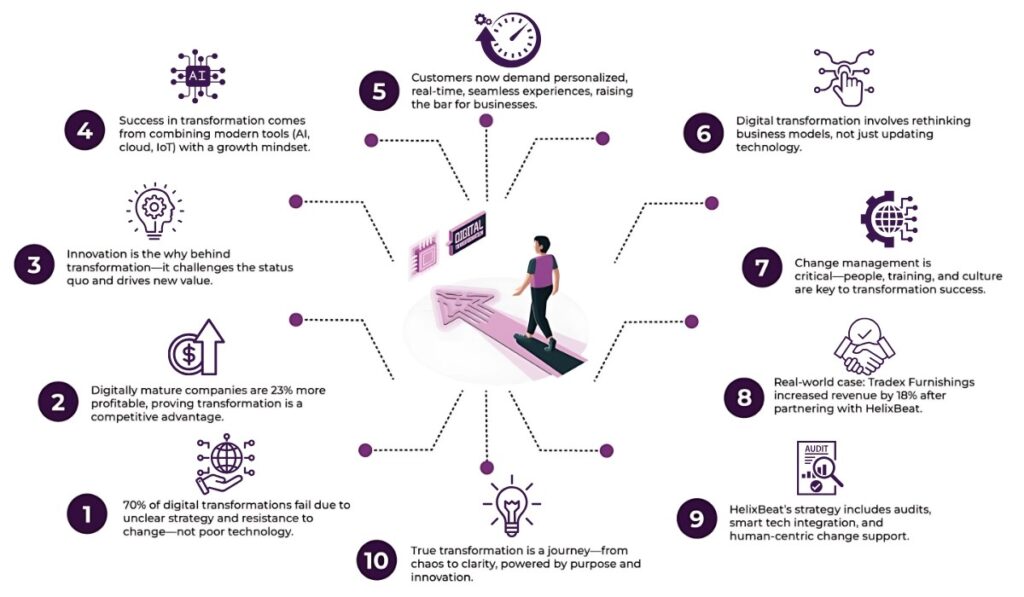 Driving Innovation and Digital Transformation: How Companies are Evolving 2 innovation and digital transformation