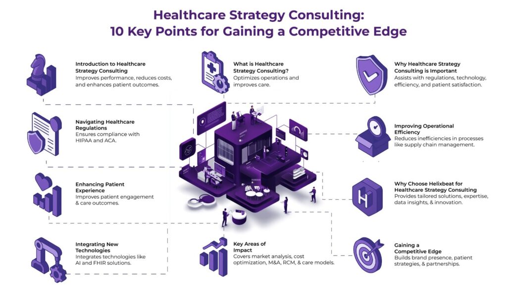 Healthcare Strategy Consulting: How to Gain a Competitive Edge in the Healthcare Industry 2 healthcare strategy consulting