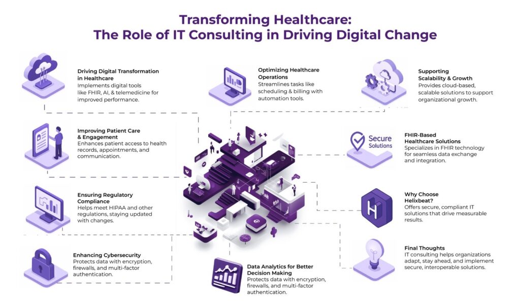 Why Healthcare IT Consulting Companies Are Vital for the Healthcare Sector 2 healthcare it consulting company