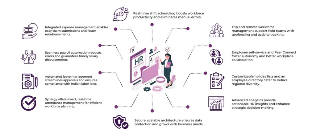Top 10 Must-Have Features in HR Software for Indian Companies 2 best hr software in india