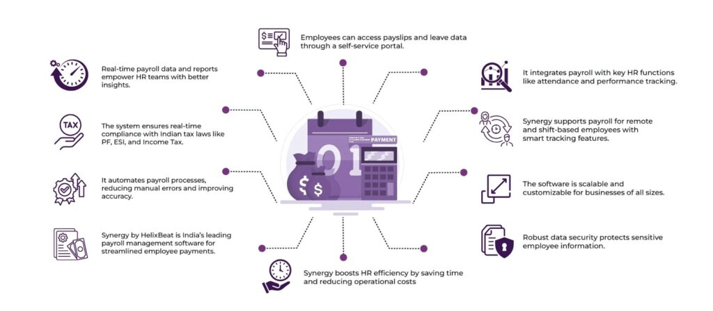 Streamlining Employee Payments with Helixbeat: A Look at the Best Payroll Management Software in India 2 best payroll management software in india