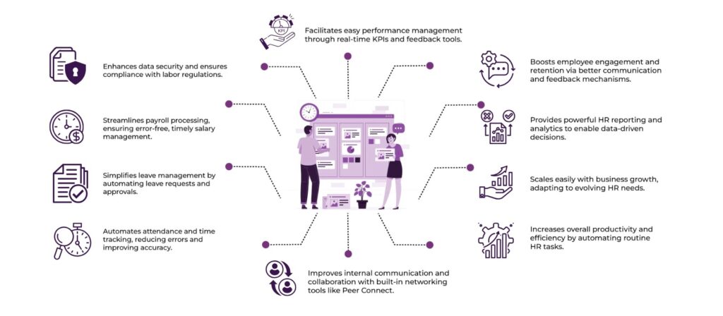 10 Advantages of an Employee Management System 2 Employee Management System